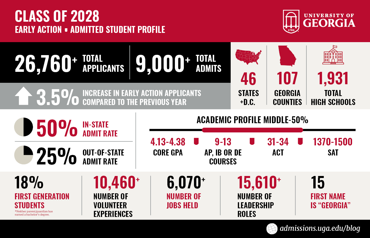 Georgia State University Letters Of Recommendation Important For Multiple Application