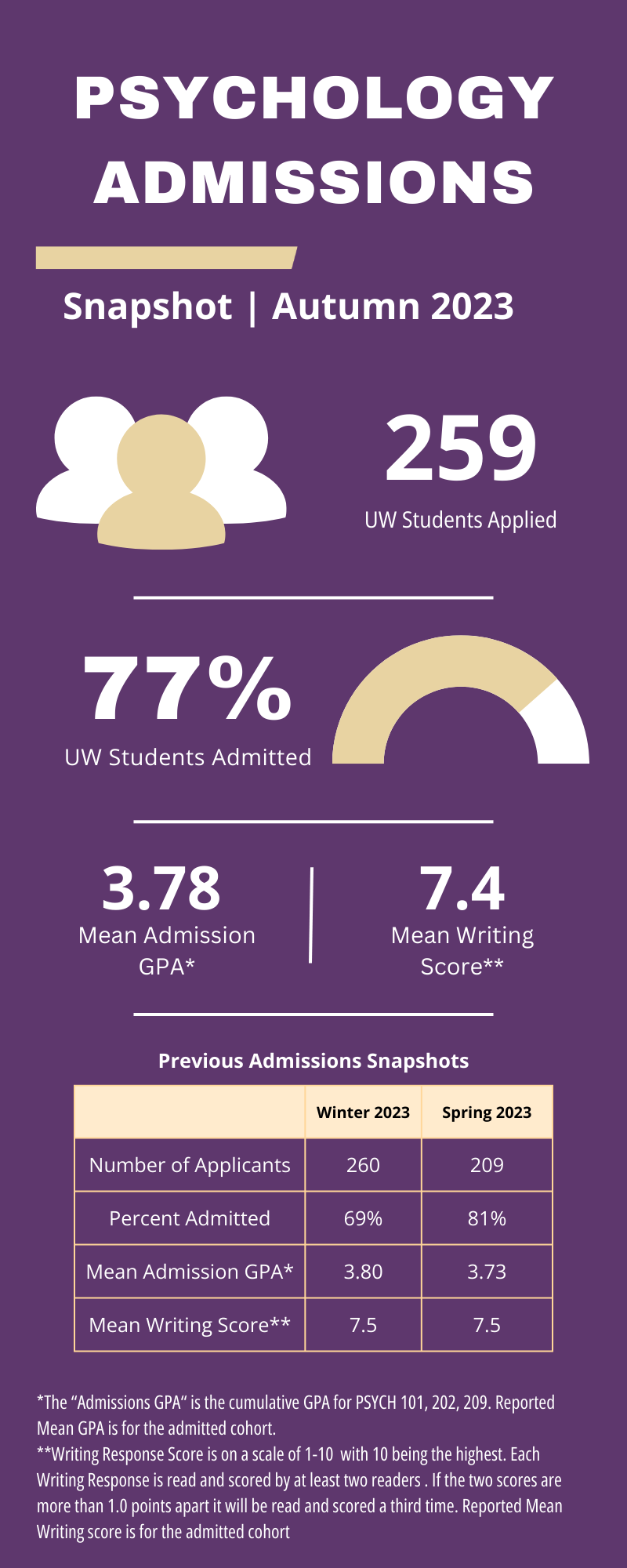 University Of Washington Undergrad Application Recommendation Letter