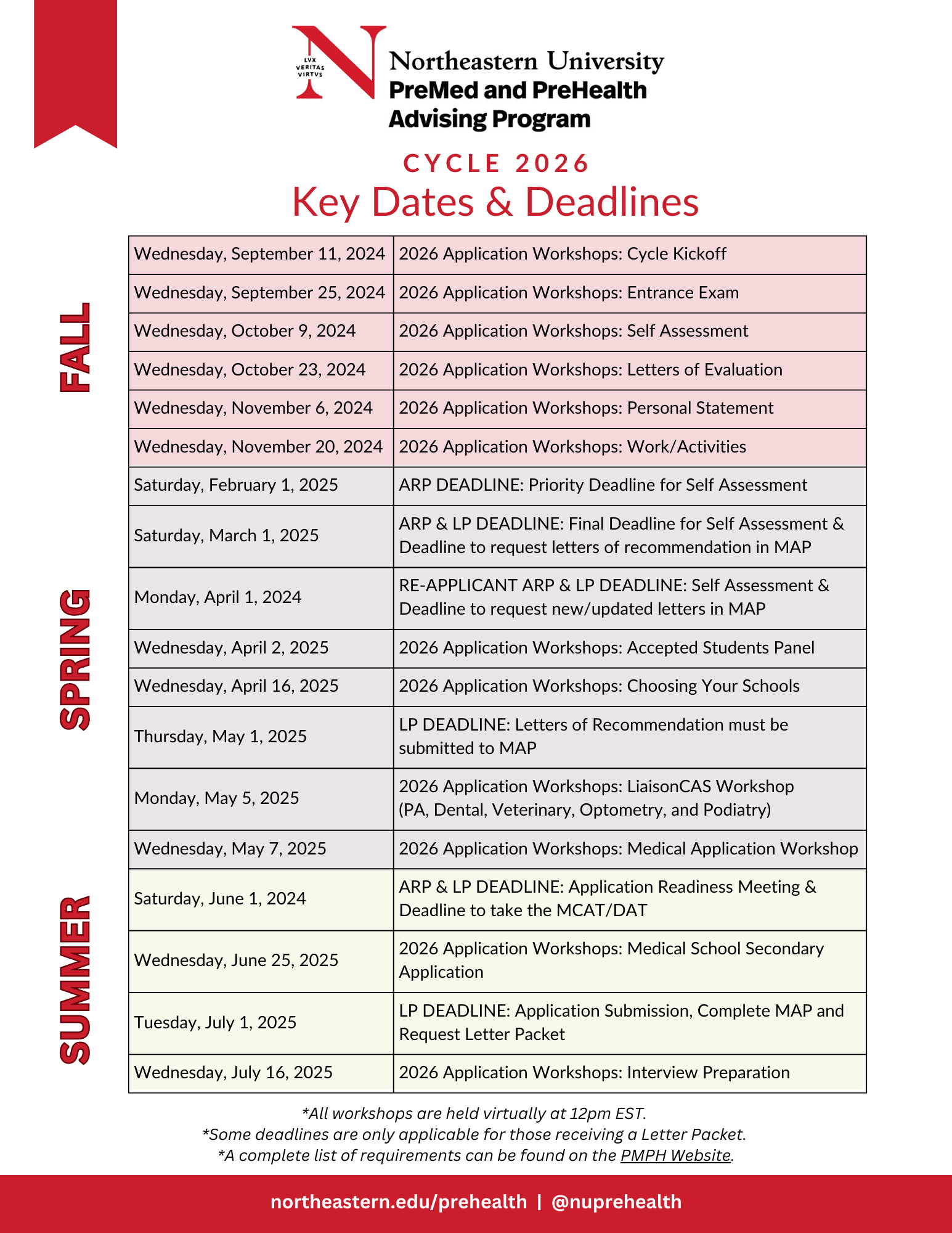 Application Resources PreMed And PreHealth Advising Program