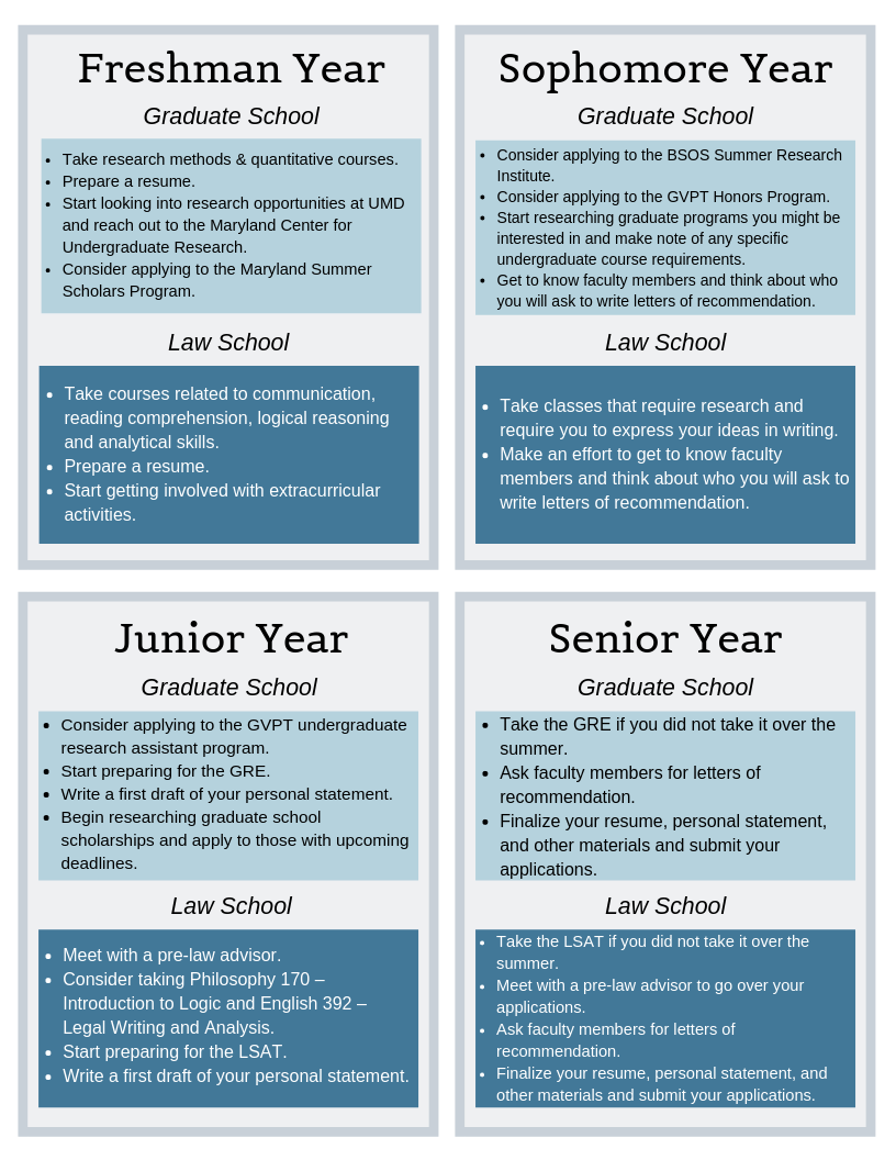 Graduate And Law School GVPT L Government Politics Department L University Of Maryland