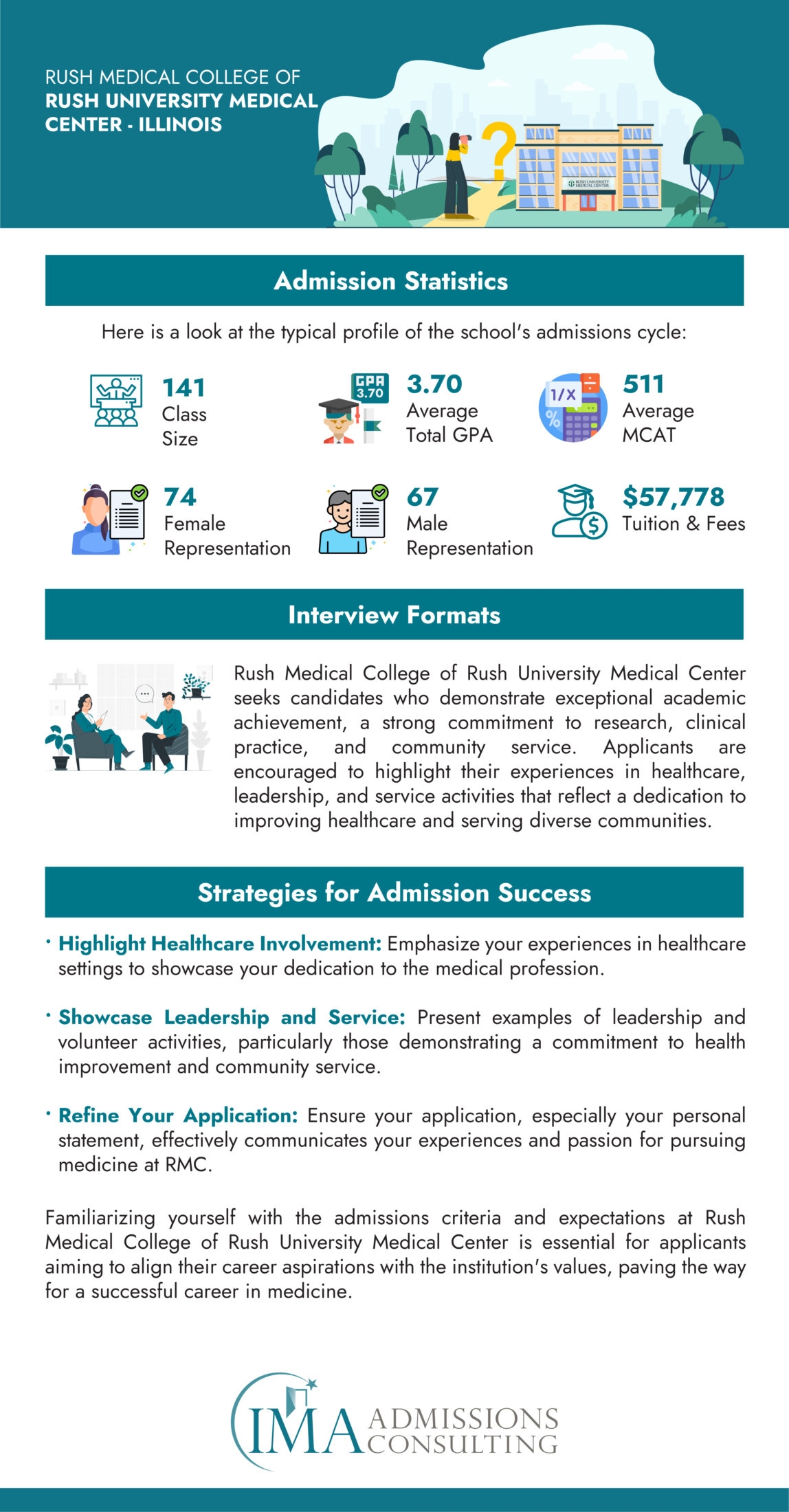 How To Get Into Rush Medical College Of Rush University Medical Center The Definitive Guide 2024 International Medical Aid