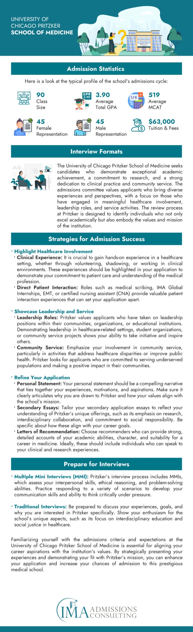 How To Get Into The University Of Chicago Pritzker School Of Medicine The Definitive Guide 2024 International Medical Aid