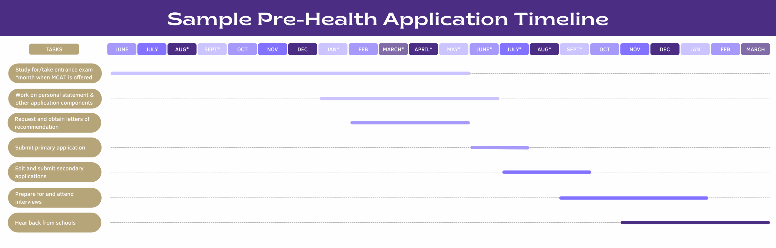 Overview Of Application Components Career Internship Center University Of Washington